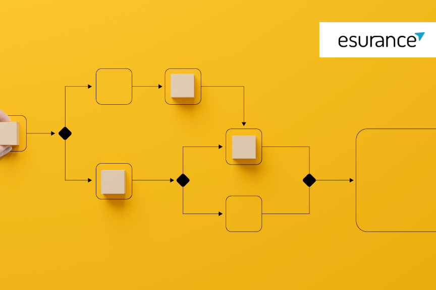 esurance Infrastructure Deployment Automation Case Study